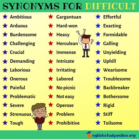 synonyme de difficultés|difficult syn.